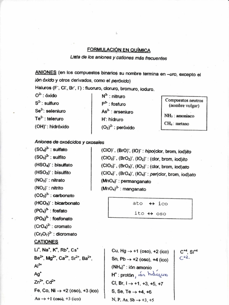 Tabla de Formulación Inorgánica | PDF