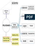 Esquema ética estoica.pdf