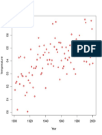 Temperature Scatterplot