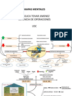 Mapas Mentales