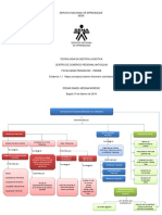 Mapa Conseptual Sistema Financiero Col