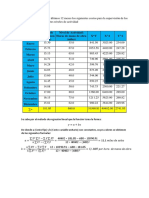 Costos Regresion Lineal