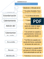 Diagrama de Flujo de Doble Crema PDF