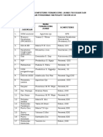 Hasil Analisis Kompetensi Penanggung Jawab Program Dan Jaringan Puskesmas Watukapu Tahun 2018