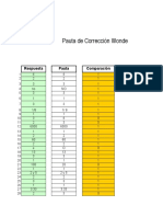 Test Conners Maestros