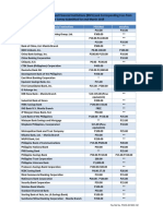 Philippine Bank Transfer Fees