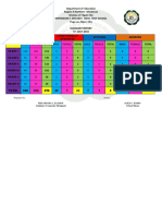 Summary Table 2019