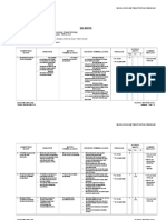 Silabus Mulok Pengelasan