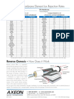 Axeon Ro Guide PDF