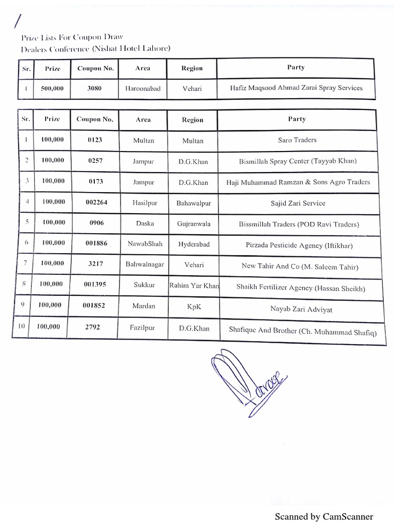 Ae Mnaa 2 | PDF