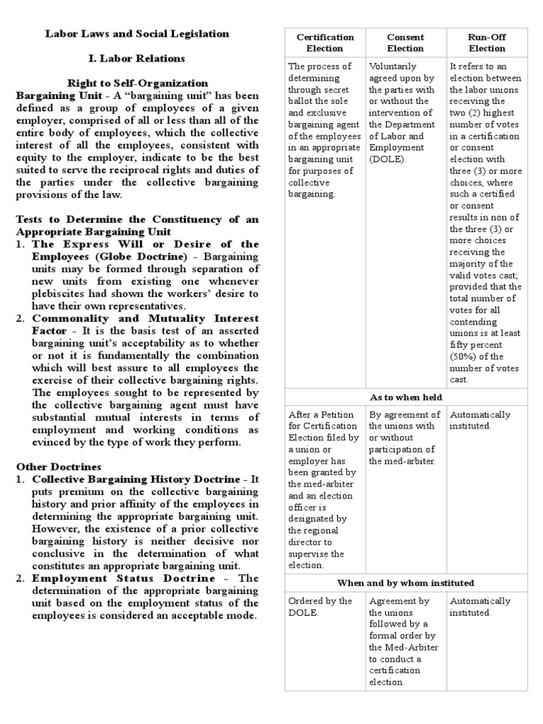 Labor Law | PDF | Strike Action | Trade Union
