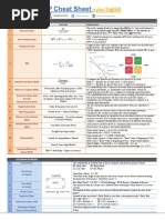PMP Cheat Sheet (3rd Rock) | PDF | Scrum (Software Development) | Agile ...