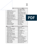 Daftar Nama Mahasiswa Program Profesi Ners TAHUN AKADEMIK 2019/2010