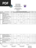 TOS 3rd