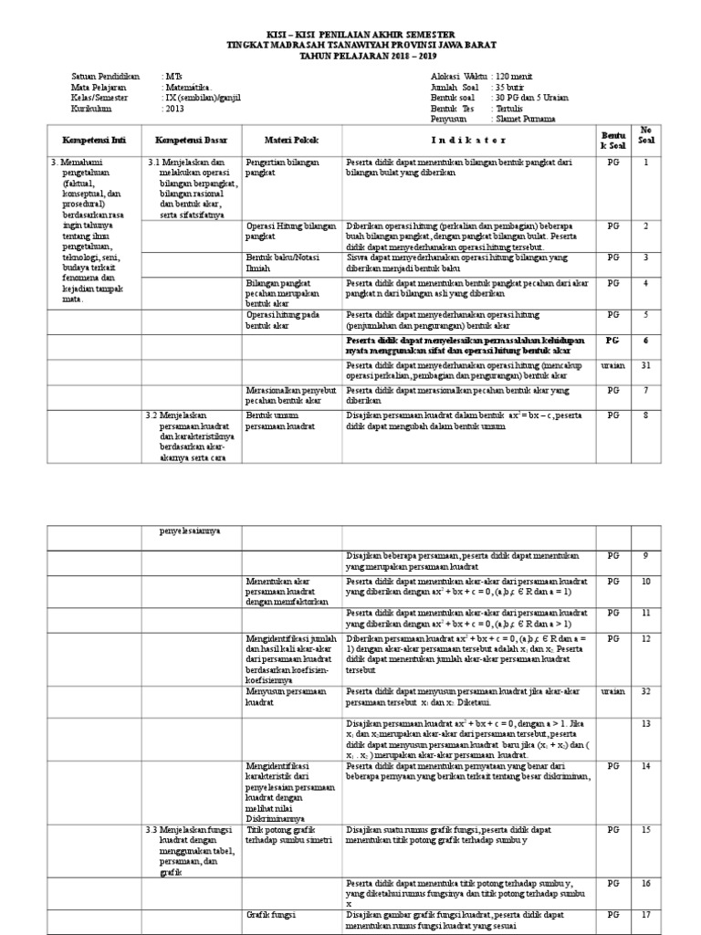 03 Kisi Kisi Pas Mtk Kls 9 2018 2019 Doc