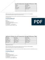 Lightherm - Mix Design Table