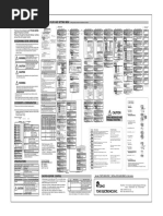 Din. Digital Temperature Controller: Ttm-000 Series User'S Manual Operation Flow and Setting Menu