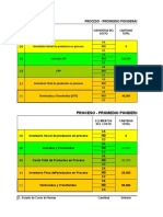 Costos Por Procesos