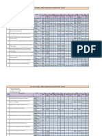 Cut-Off (Closure) - Merit For Bachelor of Architeture - 2018-19