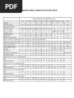 Boiler Water Quality Standards and Limits | PDF | Chemical Substances ...