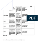 Interview Rubrics