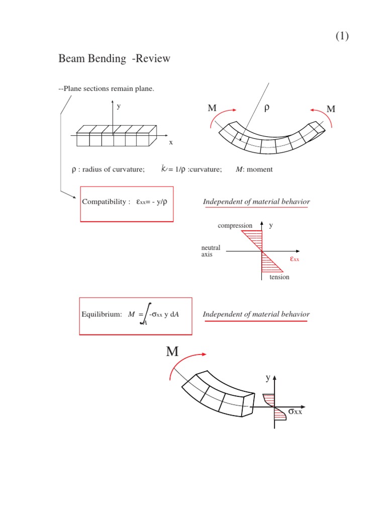 Moment Curvature | PDF | Beam (Structure) | Bending
