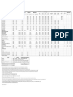 Summary Schedule of Rates Effective May 2019 Billing