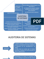 Auditoria de Sistemas Ult