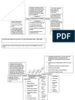 Peta Konsep Contextual N Integrated Learning