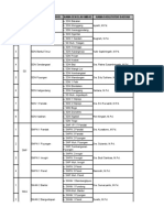 Daftar Sekolah Model Sekolah Imbas Dan Fasilitator Daerah