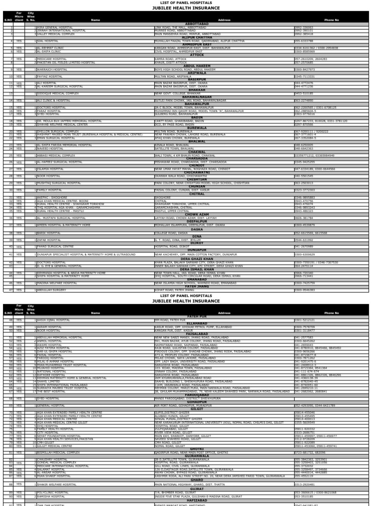 Jubilee Health Insurance Hospital List | PDF | Karachi | Islamabad