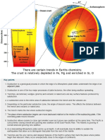 There Are Certain Trends in Earths Chemistry. The Crust Is Relatively Depleted in Fe, MG and Enriched in Si, O