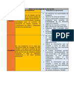 Matriz de Tecnología de La Información