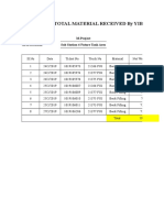 Total Material Received by Yiang 2