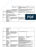 Timeline LKMM Wil 2019 Juli