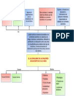 Árbol de Problema Alcoholismo