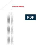 Velocidad de Corrosión-MODIFICADO 