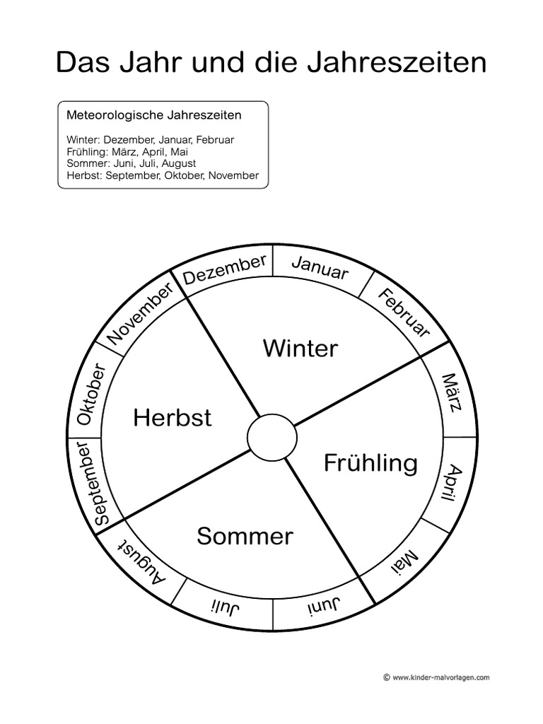 Jahreszeitenuhr Meteorologisch Ausmalen 