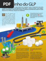 O caminho do GLP