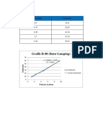 Grafik R-80 (Batu Gamping) : Ukuran Undersize 9,5 81,6 4,75 53,07 2,36 41,34 1,7 37,34 1,18 35,21