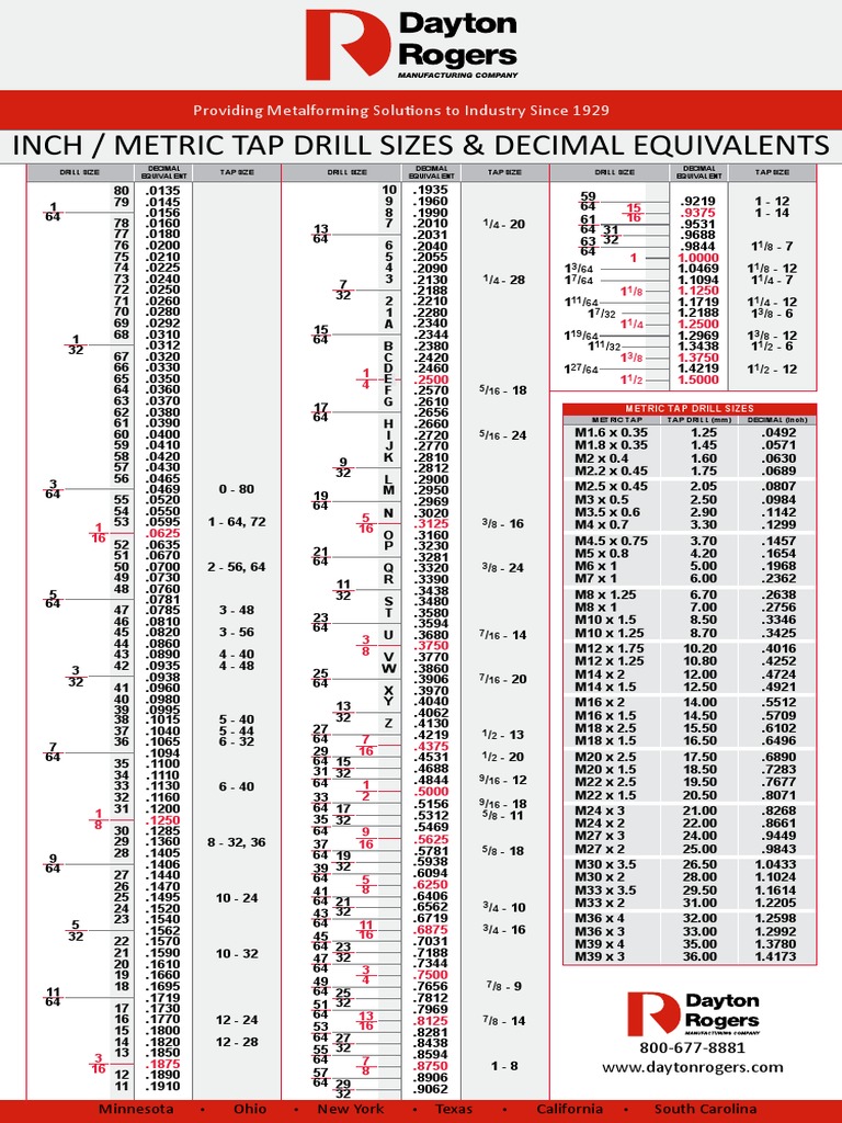 Tap Drill Chart 07 | PDF | Firearm Components | Melee Weapons