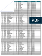 Daftar Peserta PPG Dalam Jabatan Tahap 3 Unipma PDF