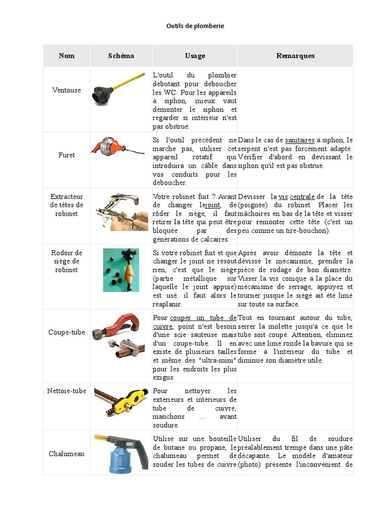 Liste Des Outils D Electricien Pdf Outils de Plomberie Instal | PDF | Plomberie | Robinet (plomberie)