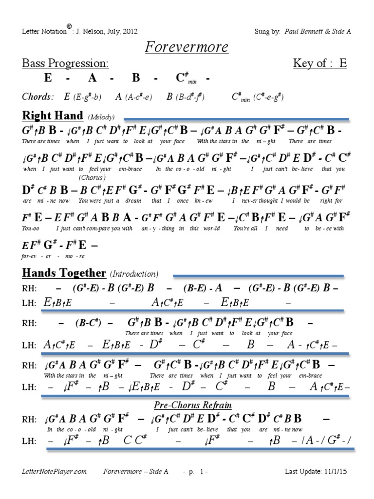 Forevermore LTR Not | PDF | Classical Music | Musical Forms