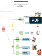 Diagrama de Clasificación de Alimentos