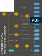 Civilised guide to javascript array methods.pdf