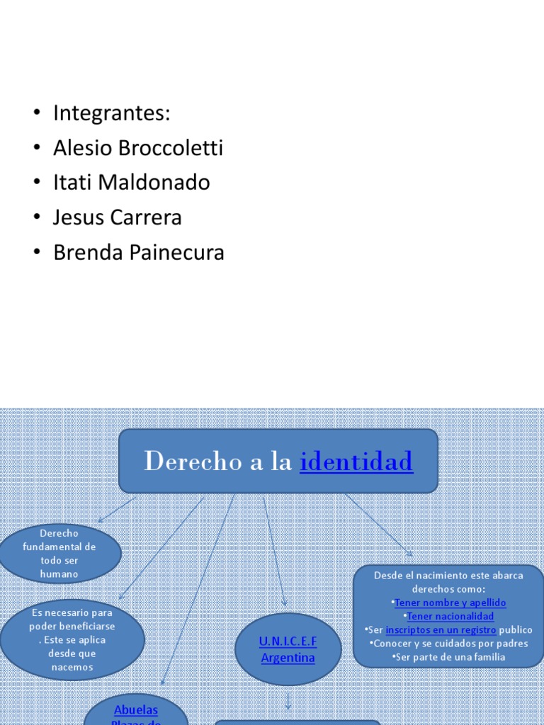 Derecho A La Identidad | PDF | Convención de los Derechos del Niño ...
