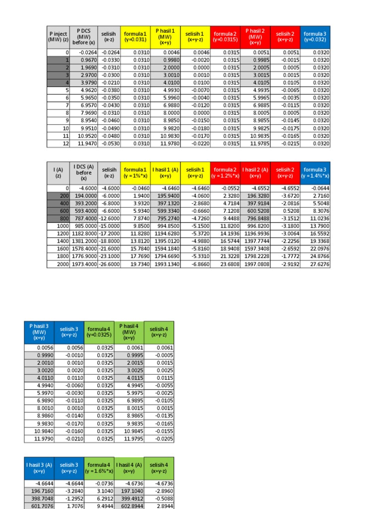 Power and Current Calculations Data | PDF | Home & Garden