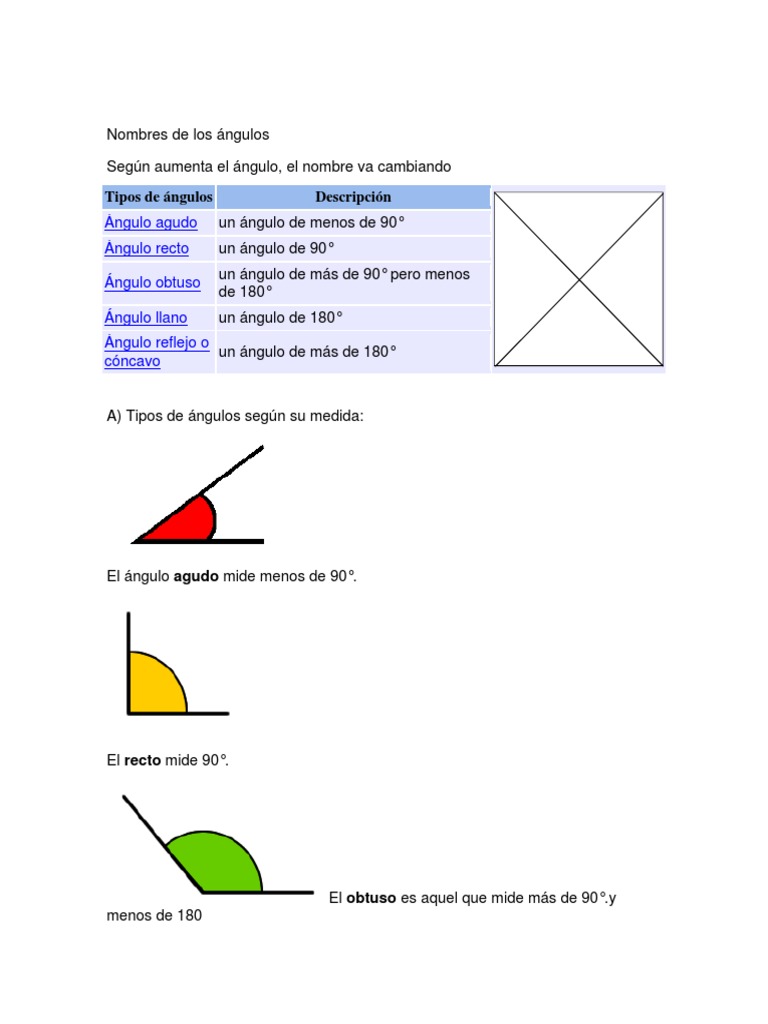 Nombres de Los Ángulos