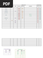 HLL Assembly Code Machine Code Section Label Mnemo Operands Comments Addr Cont